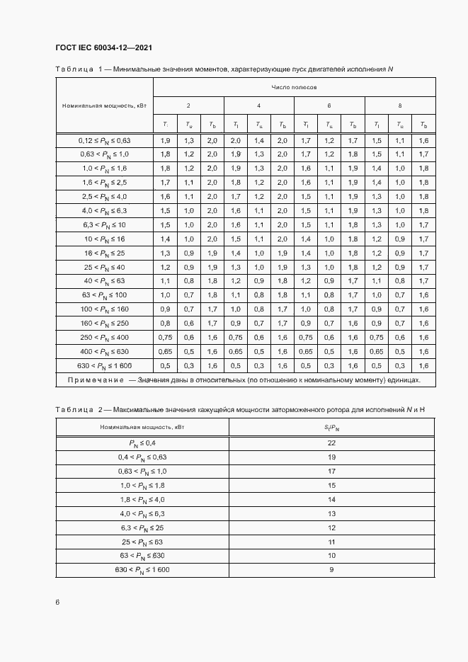Страница 11 ГОСТ IEC 60034-12-2021