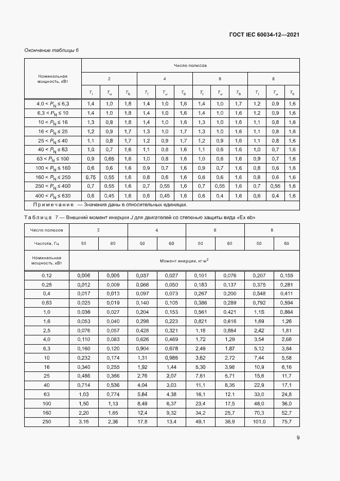 Страница 14 ГОСТ IEC 60034-12-2021