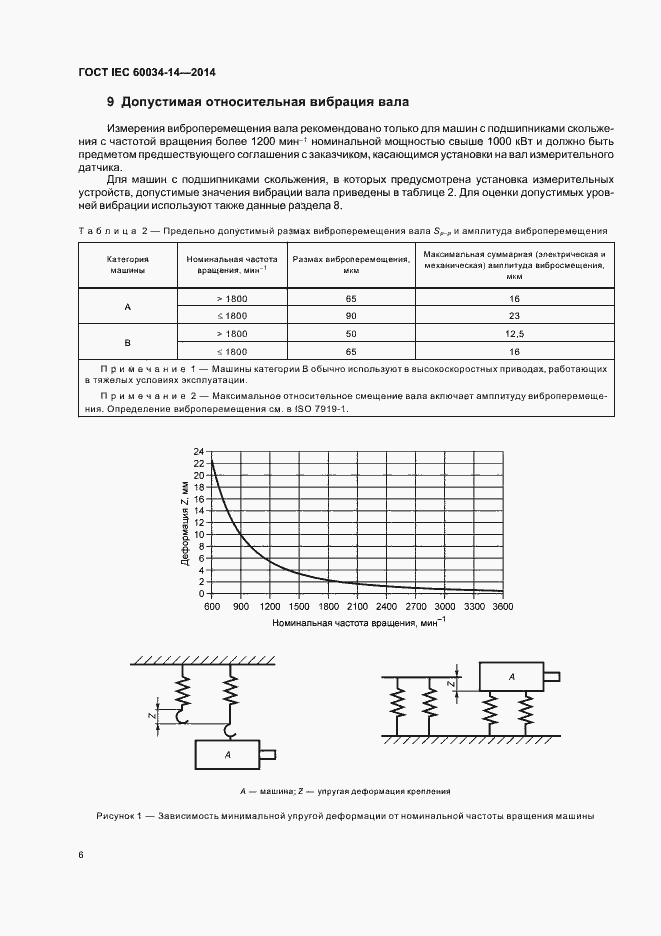 Страница 10 ГОСТ IEC 60034-14-2014