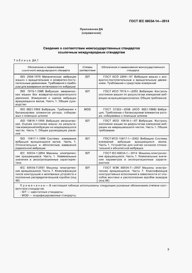 Страница 13 ГОСТ IEC 60034-14-2014