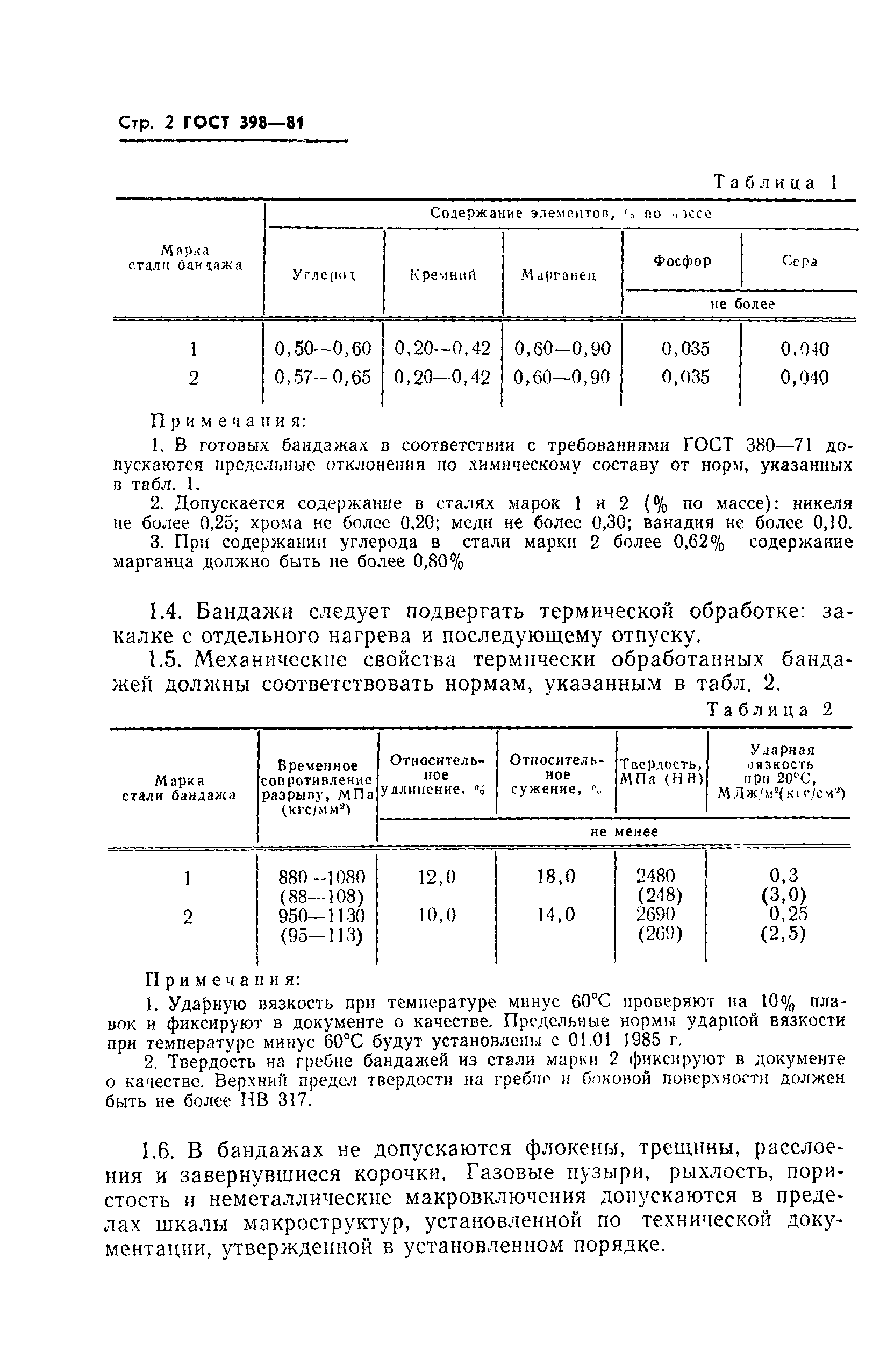 Страница 4 ГОСТ 398-81