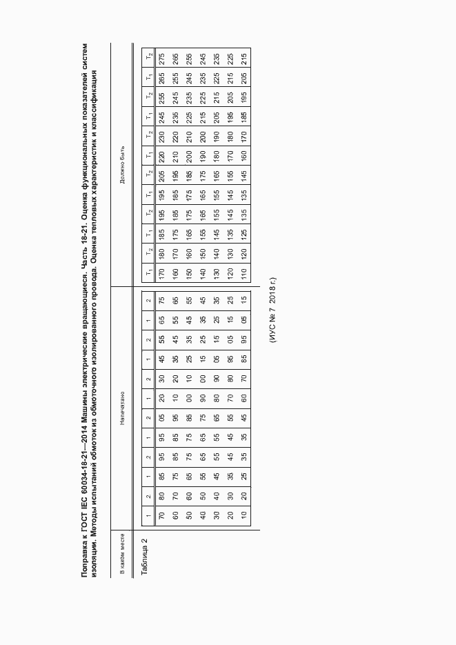 Страница 7 ГОСТ IEC 60034-18-21-2014