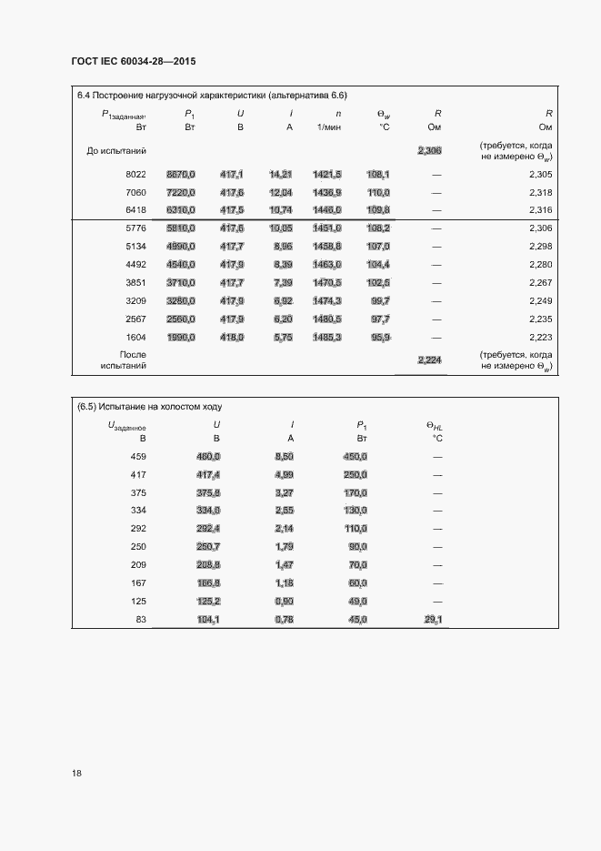 Страница 22 ГОСТ IEC 60034-28-2015