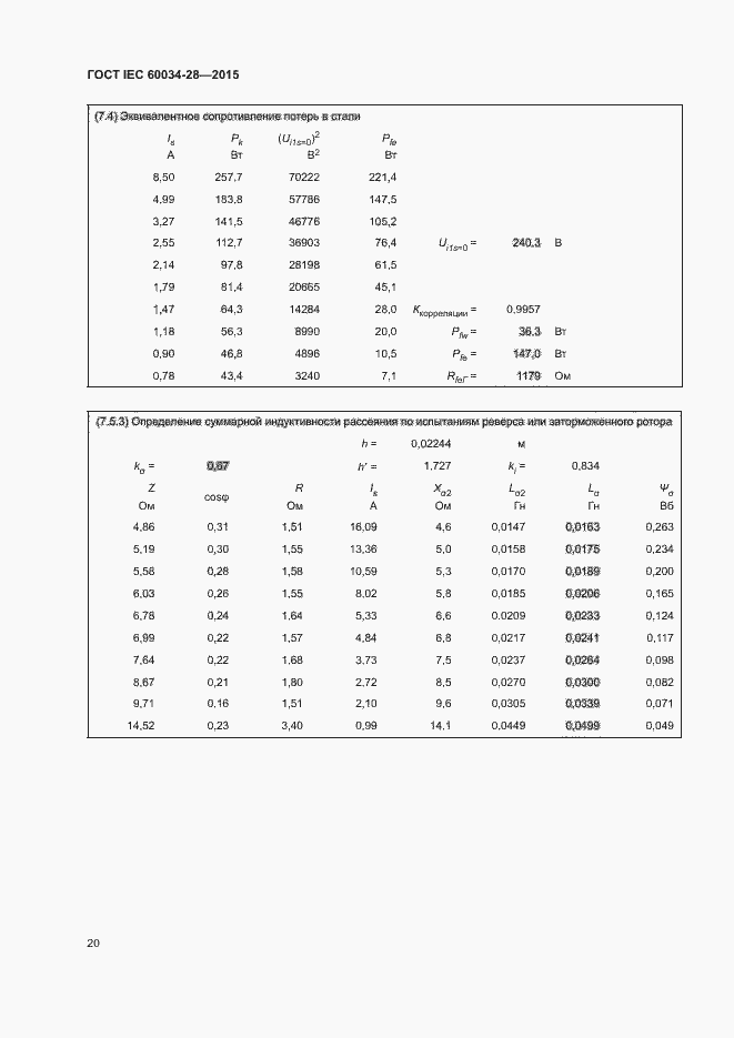 Страница 24 ГОСТ IEC 60034-28-2015