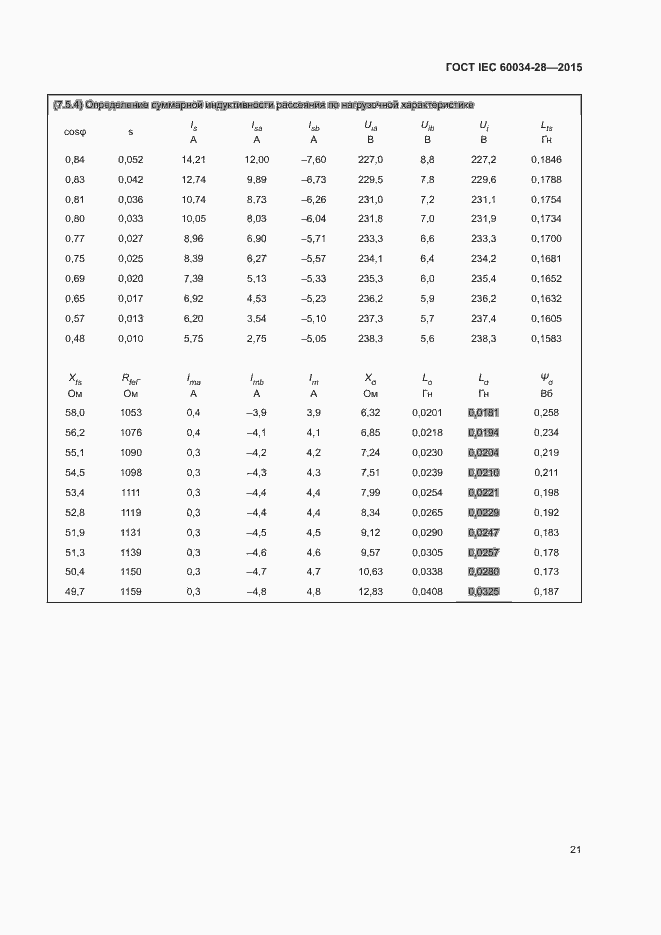 Страница 25 ГОСТ IEC 60034-28-2015