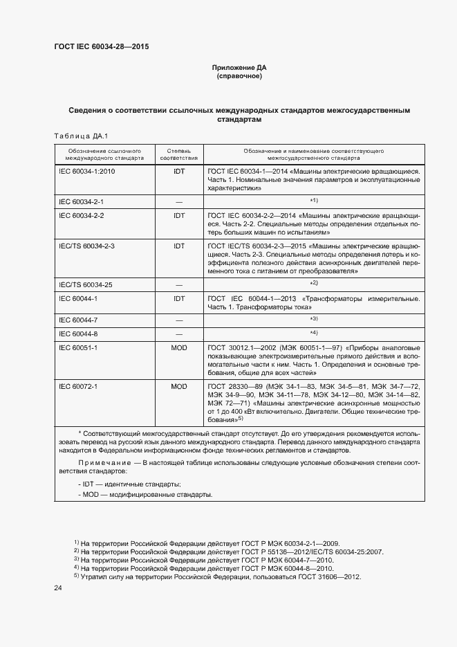 Страница 28 ГОСТ IEC 60034-28-2015