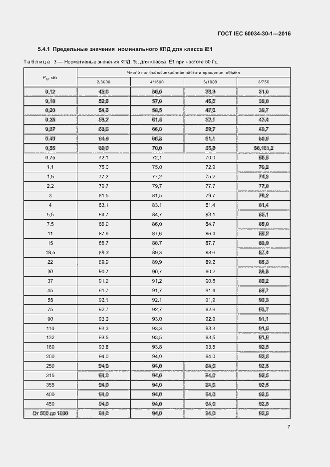 Страница 13 ГОСТ IEC 60034-30-1-2016