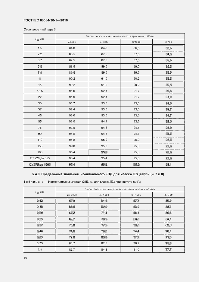 Страница 16 ГОСТ IEC 60034-30-1-2016