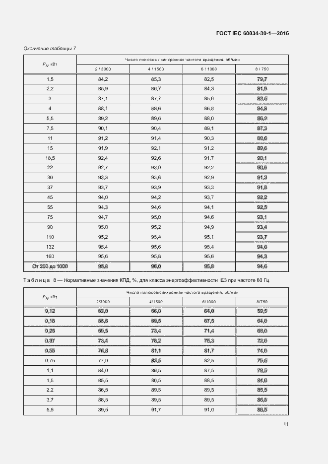 Страница 17 ГОСТ IEC 60034-30-1-2016