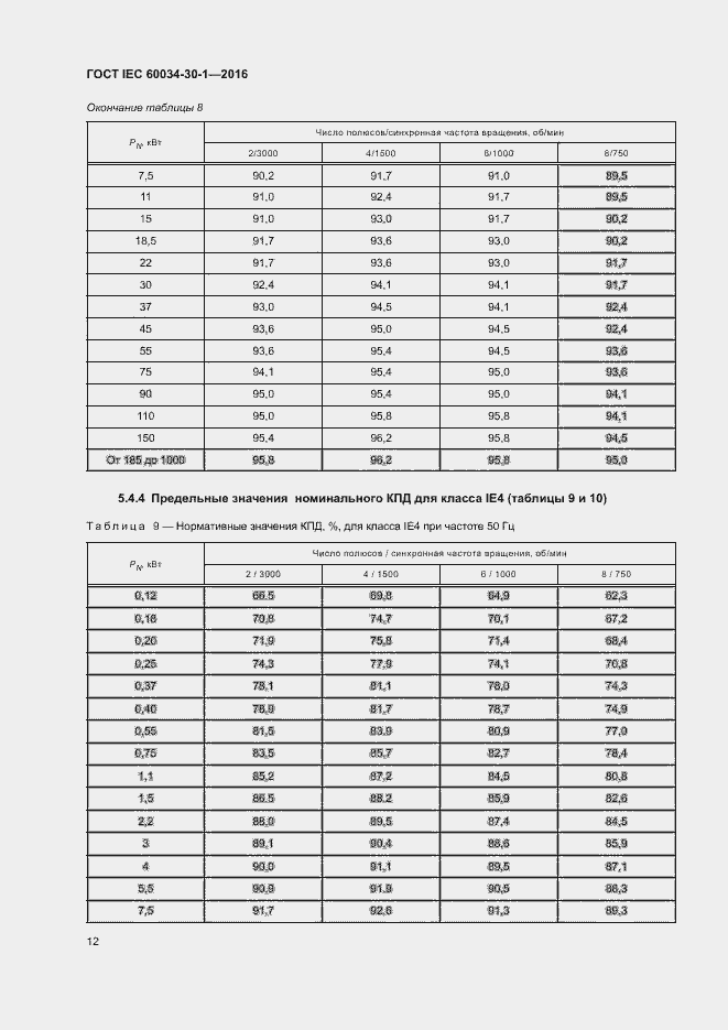 Страница 18 ГОСТ IEC 60034-30-1-2016