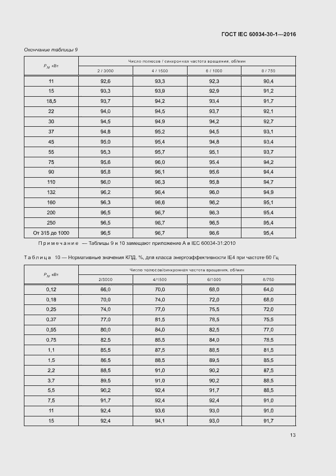 Страница 19 ГОСТ IEC 60034-30-1-2016