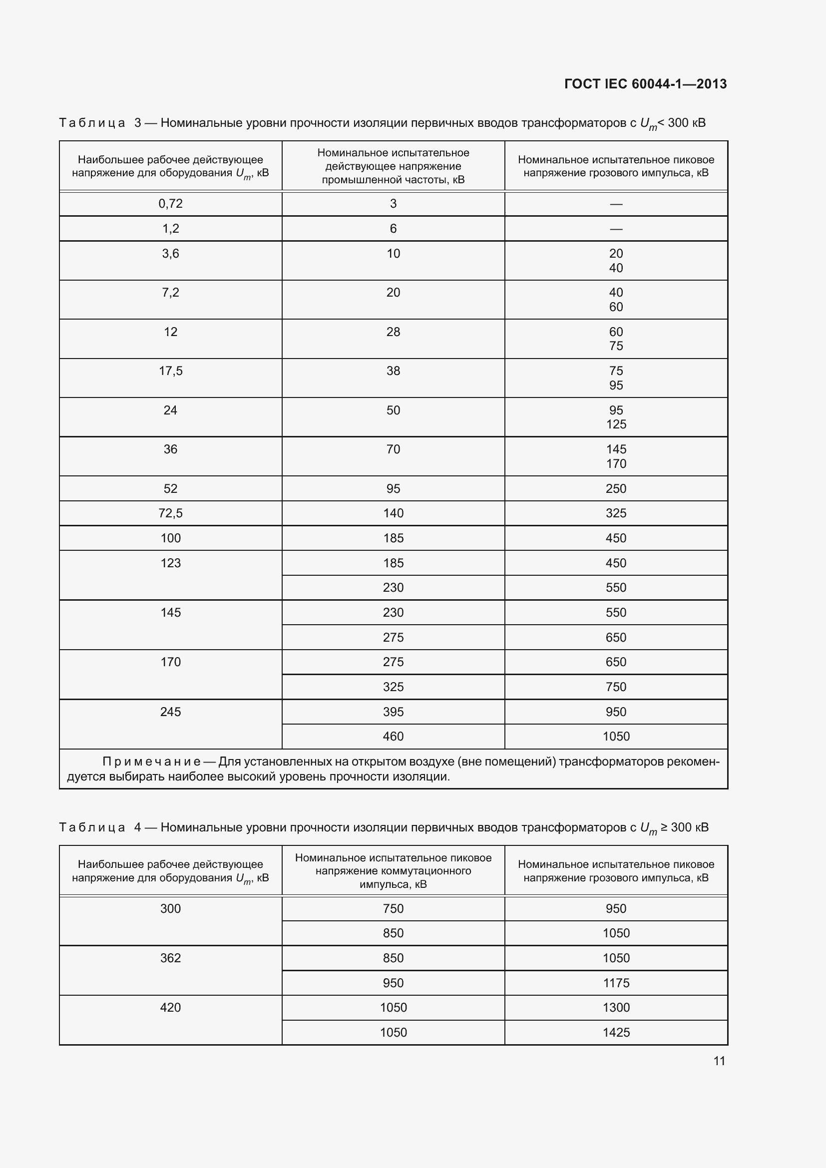 Страница 15 ГОСТ IEC 60044-1-2013