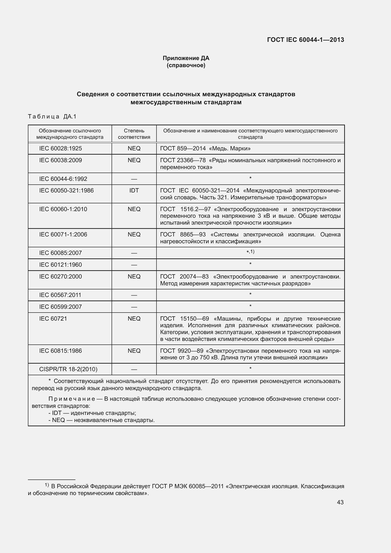 Страница 47 ГОСТ IEC 60044-1-2013