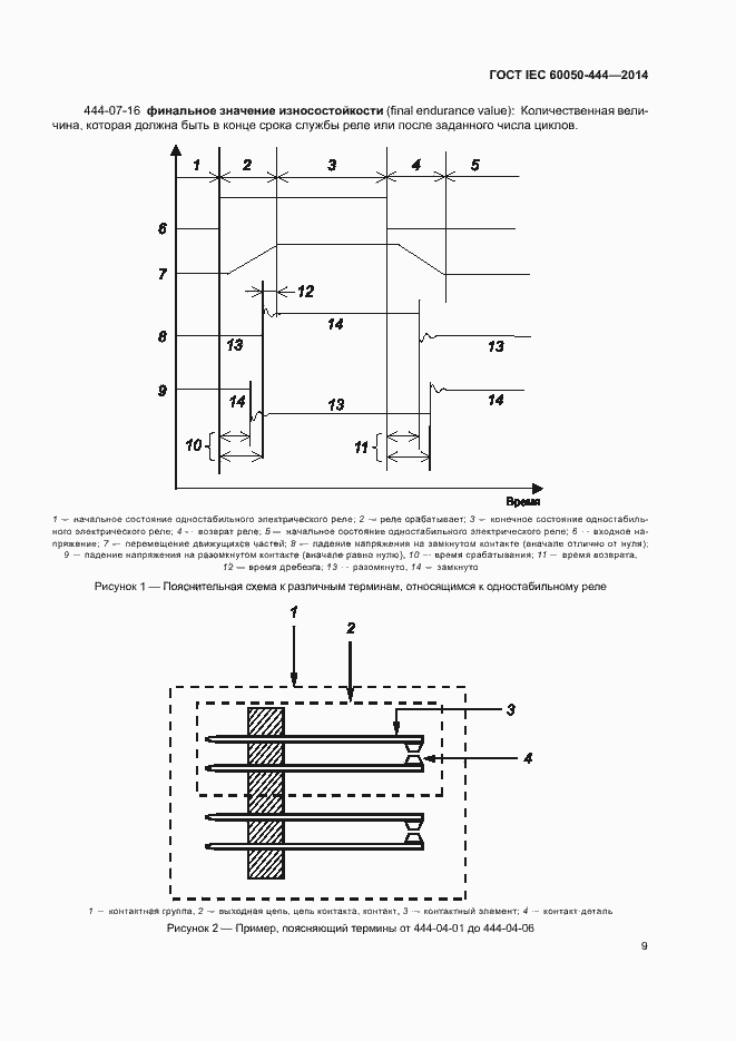 Страница 13 ГОСТ IEC 60050-444-2014