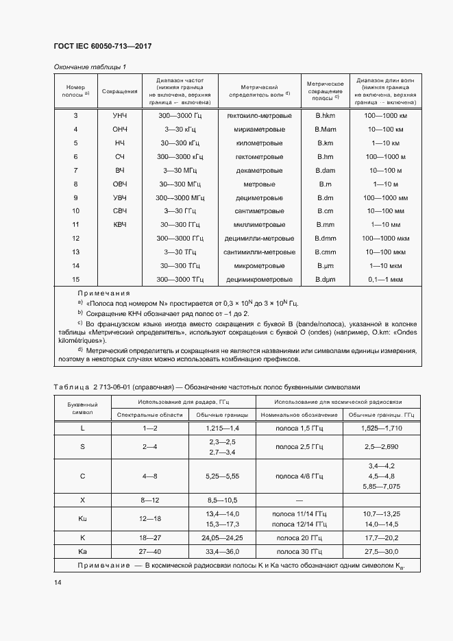 Страница 17 ГОСТ IEC 60050-713-2017