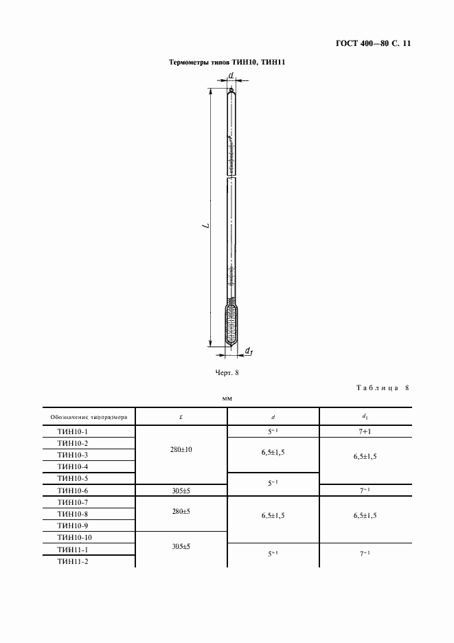 Страница 12 ГОСТ 400-80
