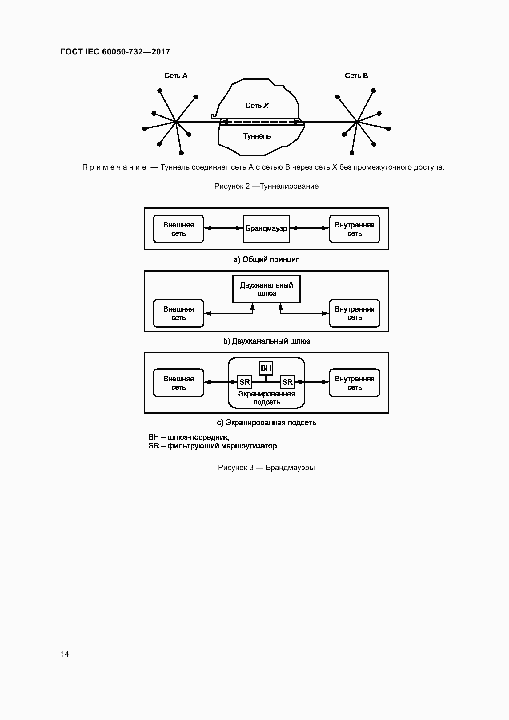 Страница 21 ГОСТ IEC 60050-732-2017