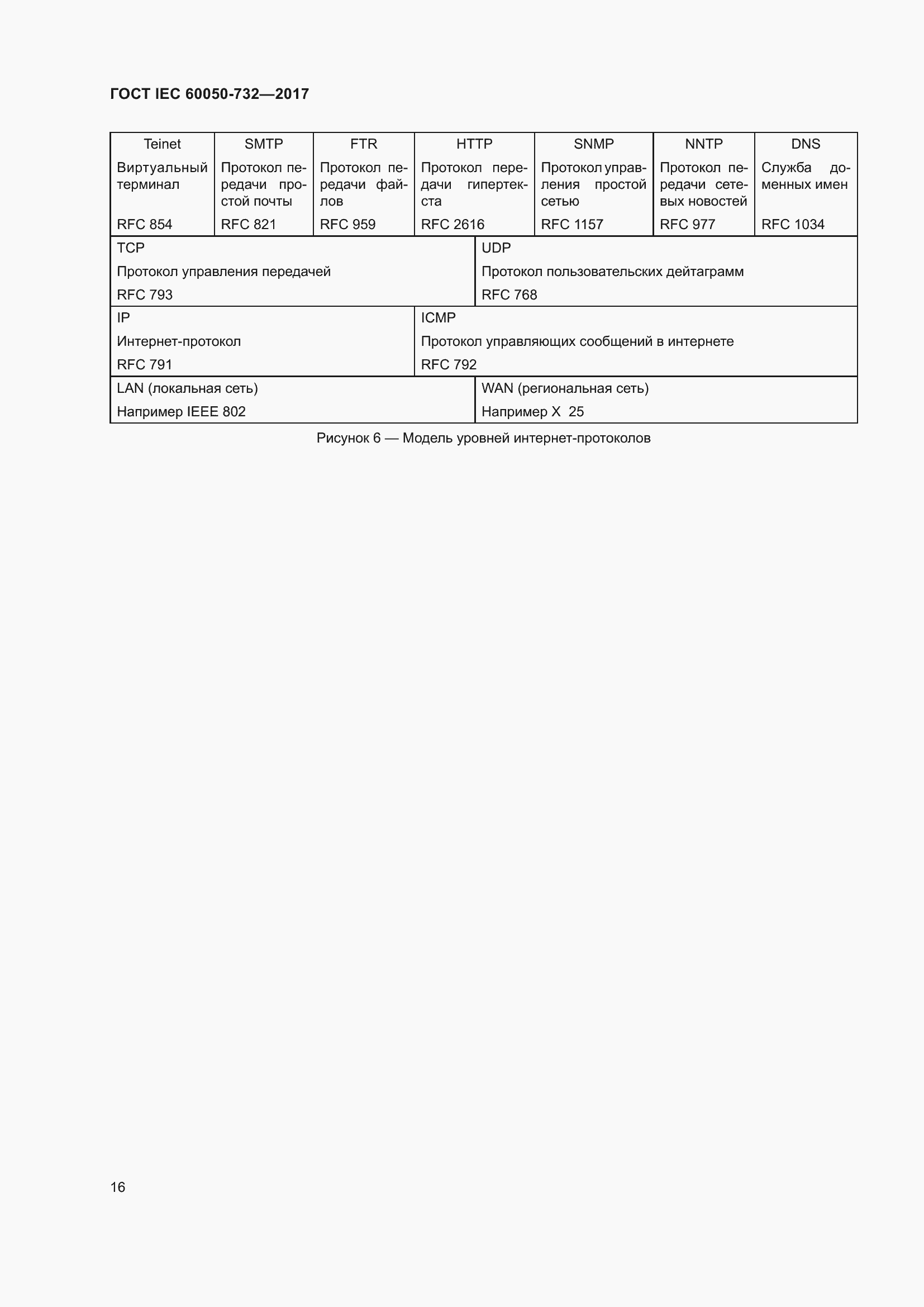 Страница 23 ГОСТ IEC 60050-732-2017