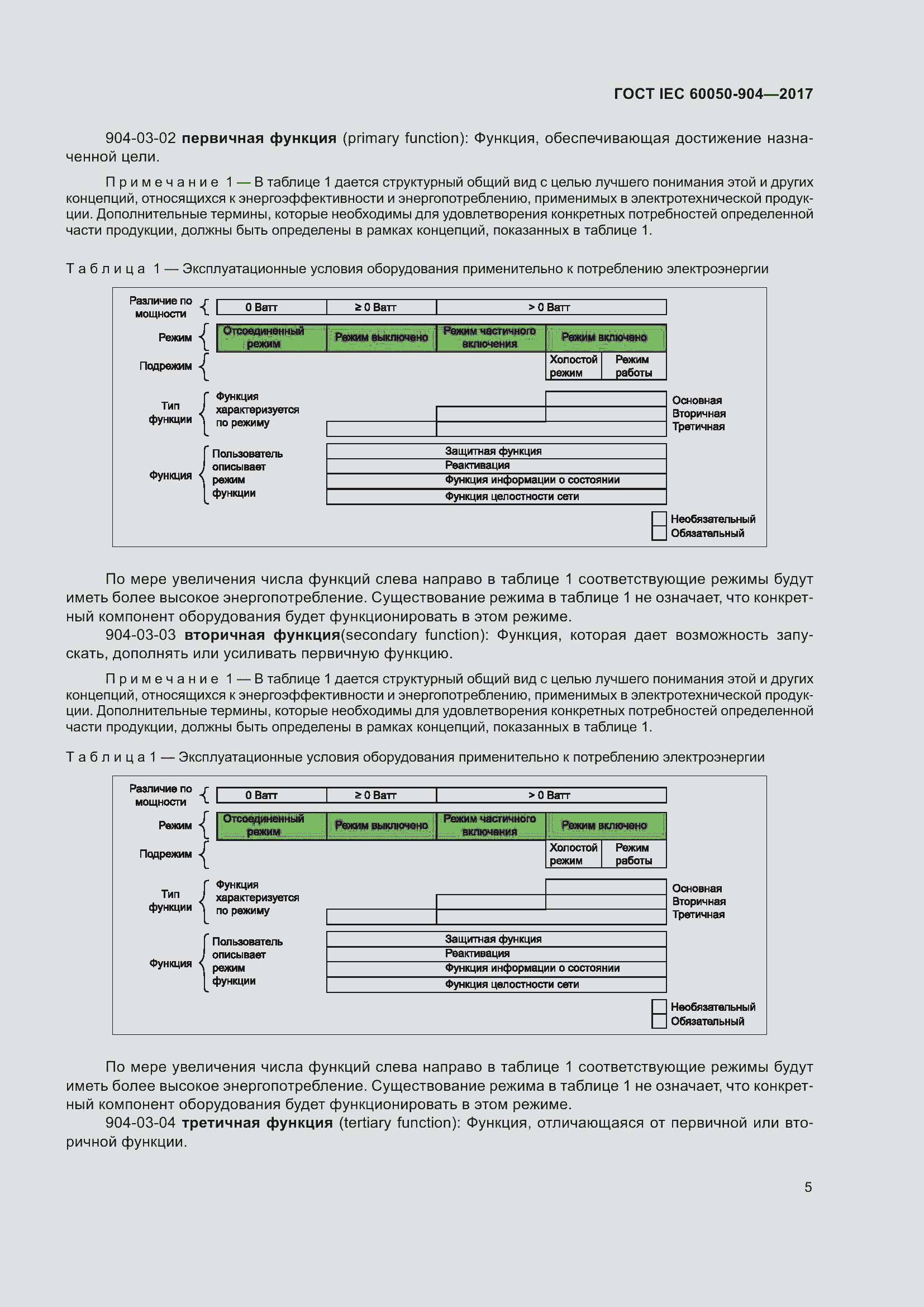 Страница 11 ГОСТ IEC 60050-904-2017