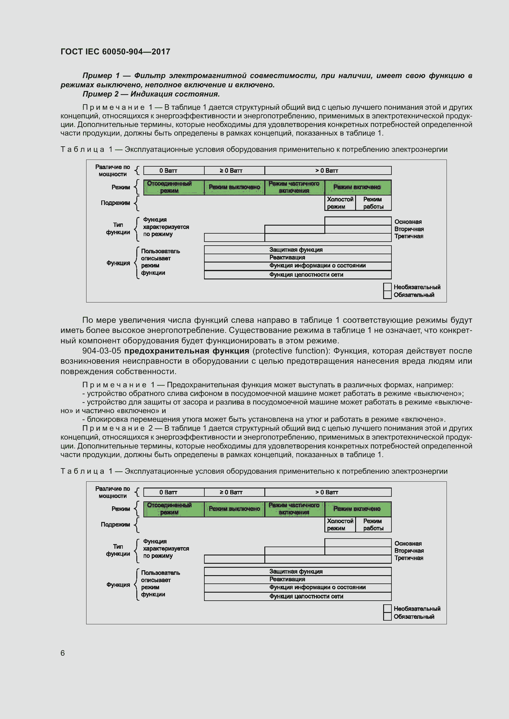 Страница 12 ГОСТ IEC 60050-904-2017
