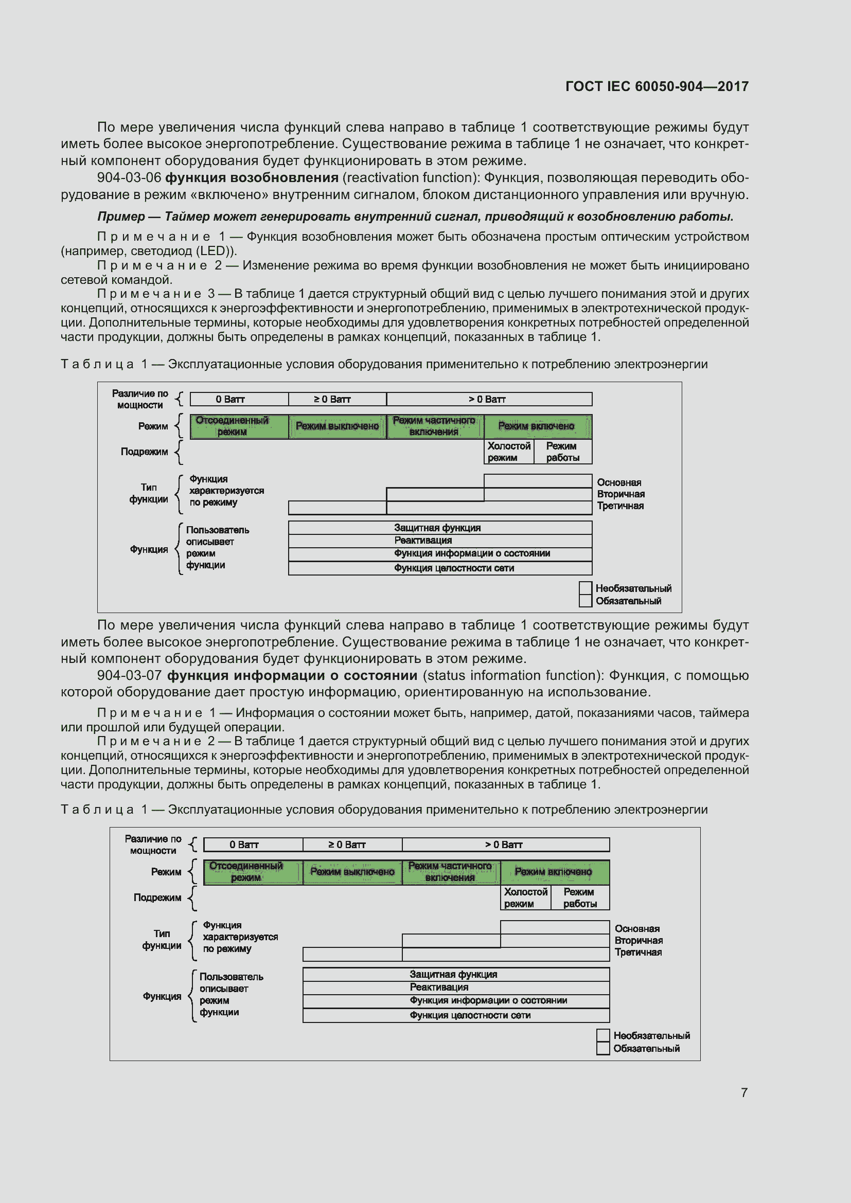 Страница 13 ГОСТ IEC 60050-904-2017