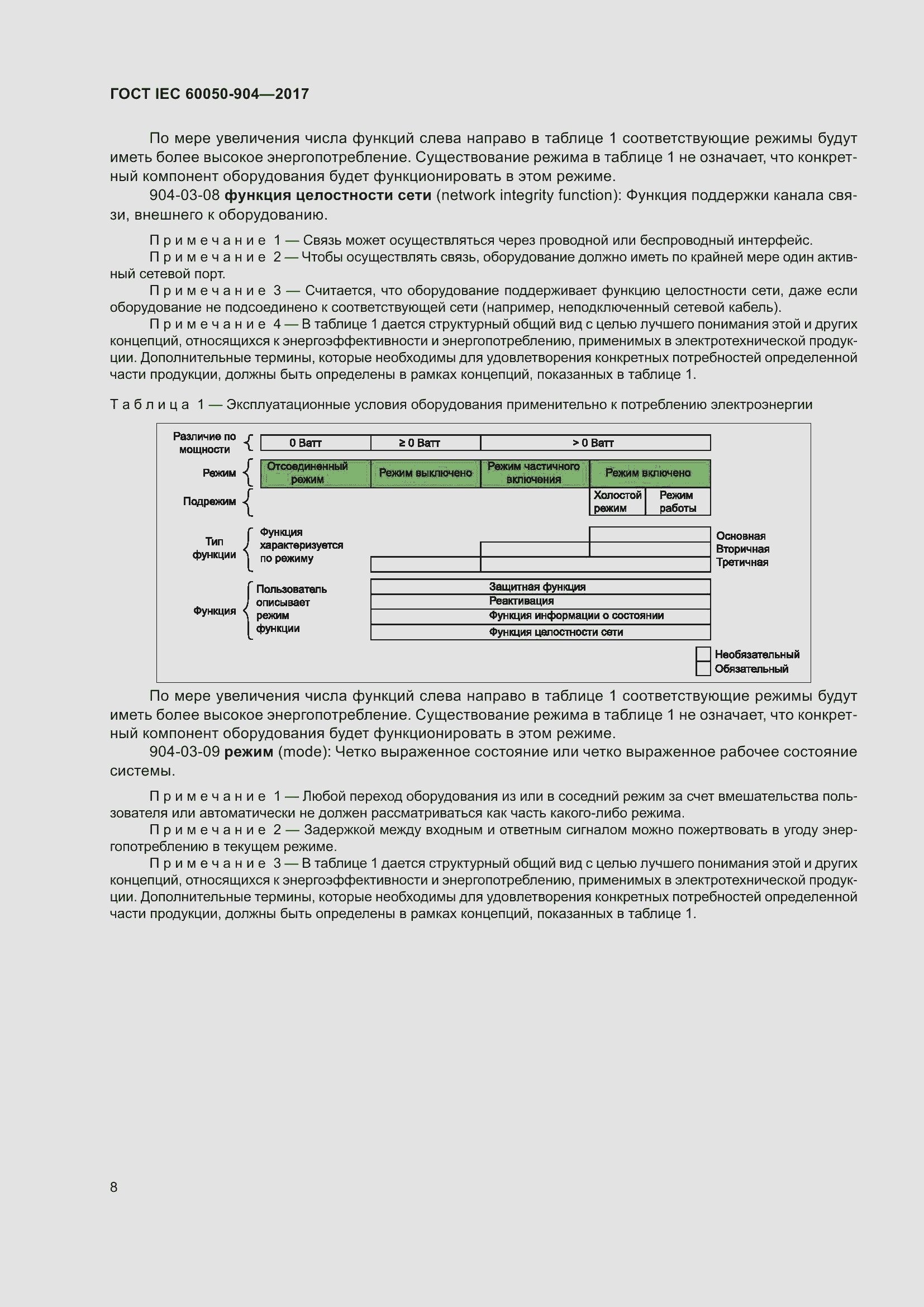 Страница 14 ГОСТ IEC 60050-904-2017