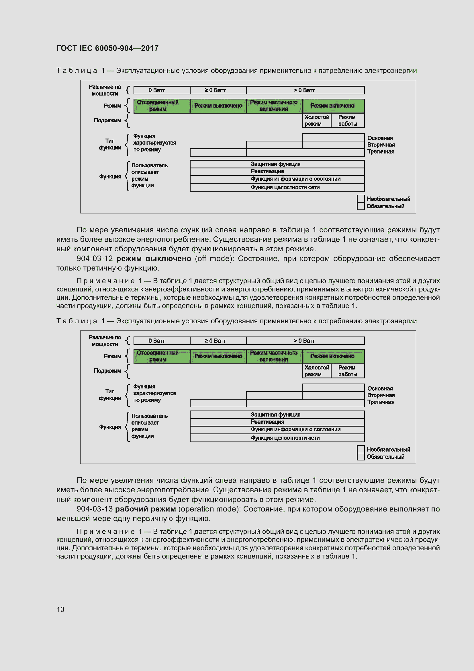Страница 16 ГОСТ IEC 60050-904-2017