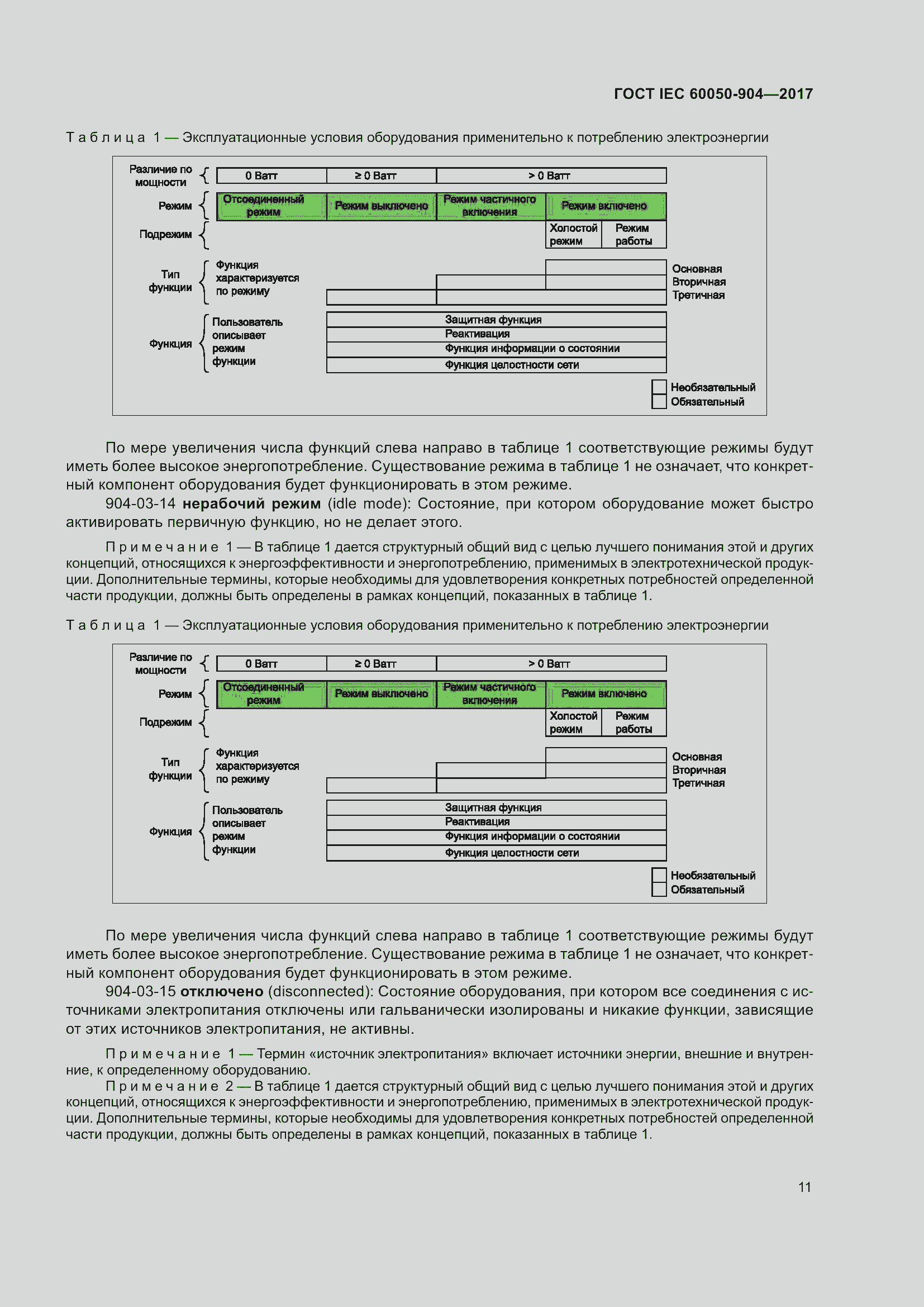 Страница 17 ГОСТ IEC 60050-904-2017