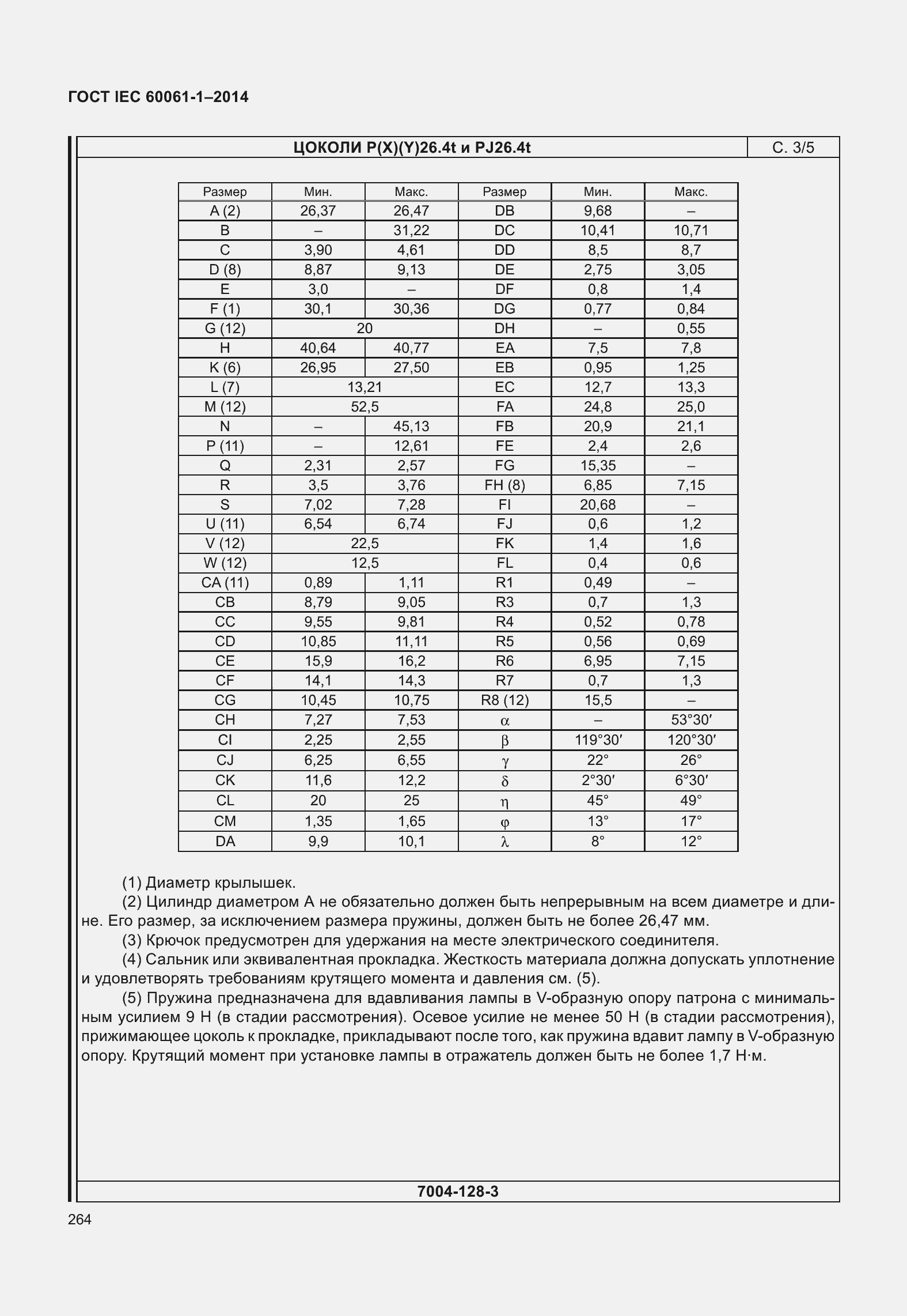Страница 269 ГОСТ IEC 60061-1-2014