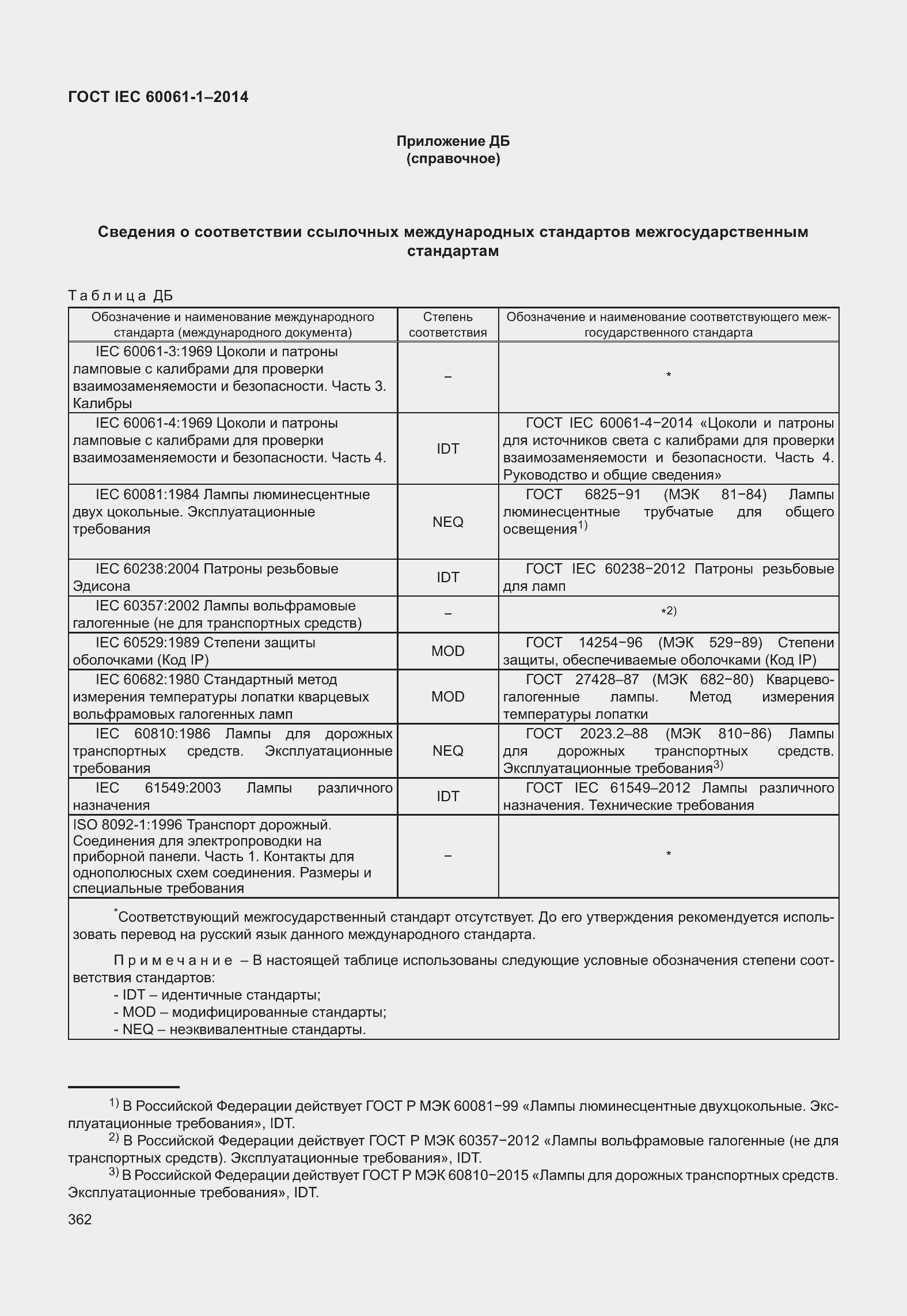 Страница 367 ГОСТ IEC 60061-1-2014