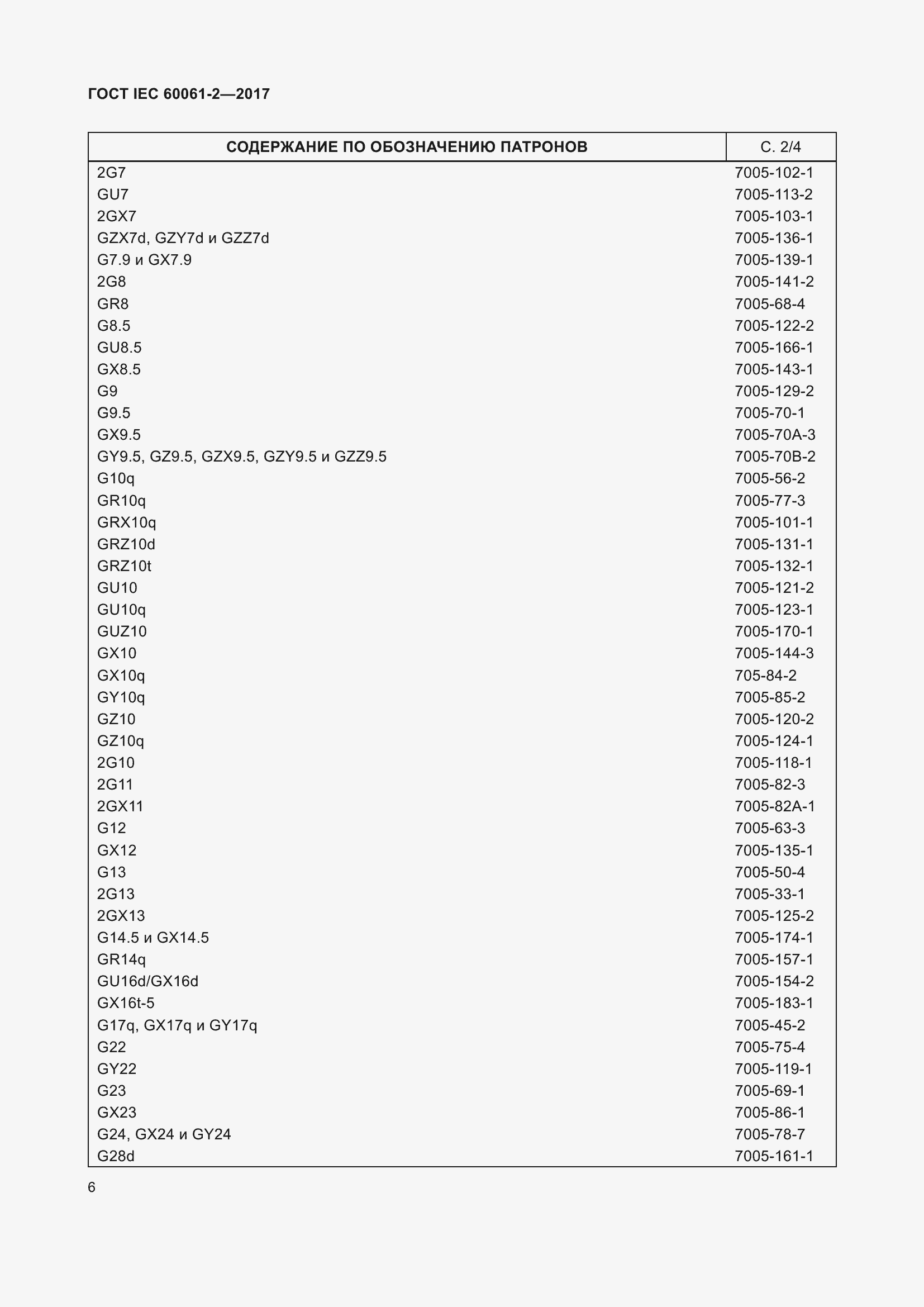 Страница 12 ГОСТ IEC 60061-2-2017