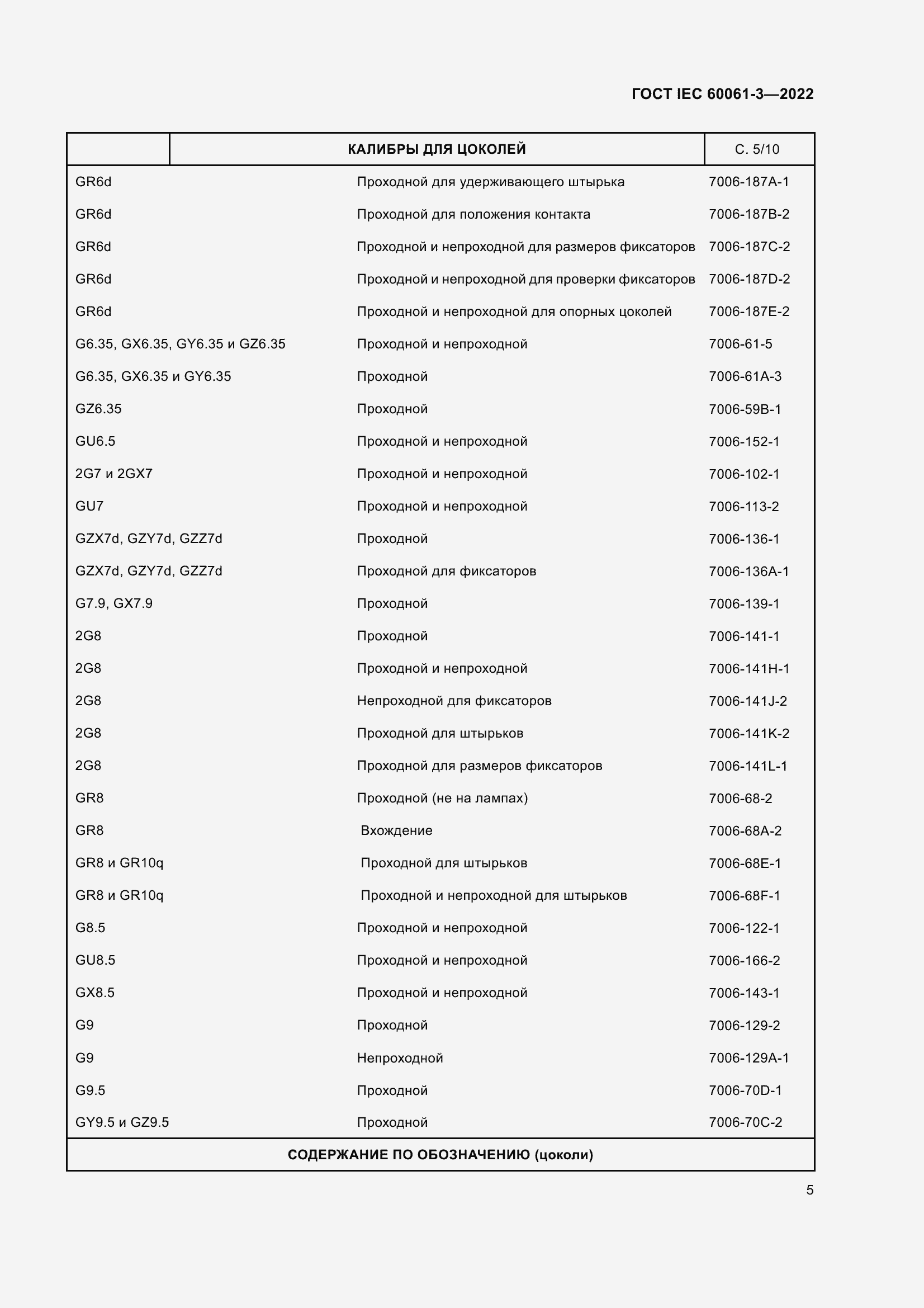 Страница 25 ГОСТ IEC 60061-3-2022