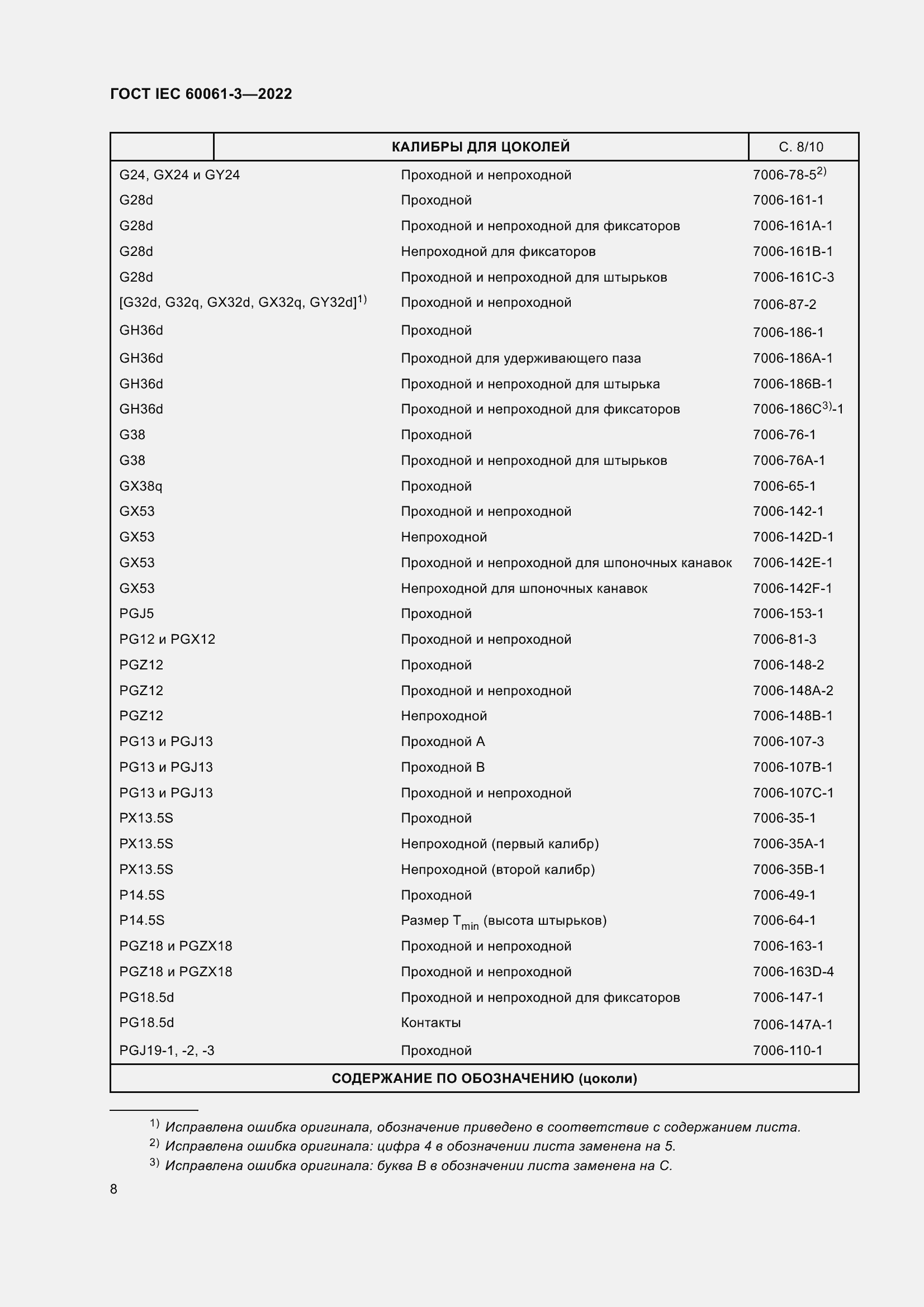 Страница 28 ГОСТ IEC 60061-3-2022