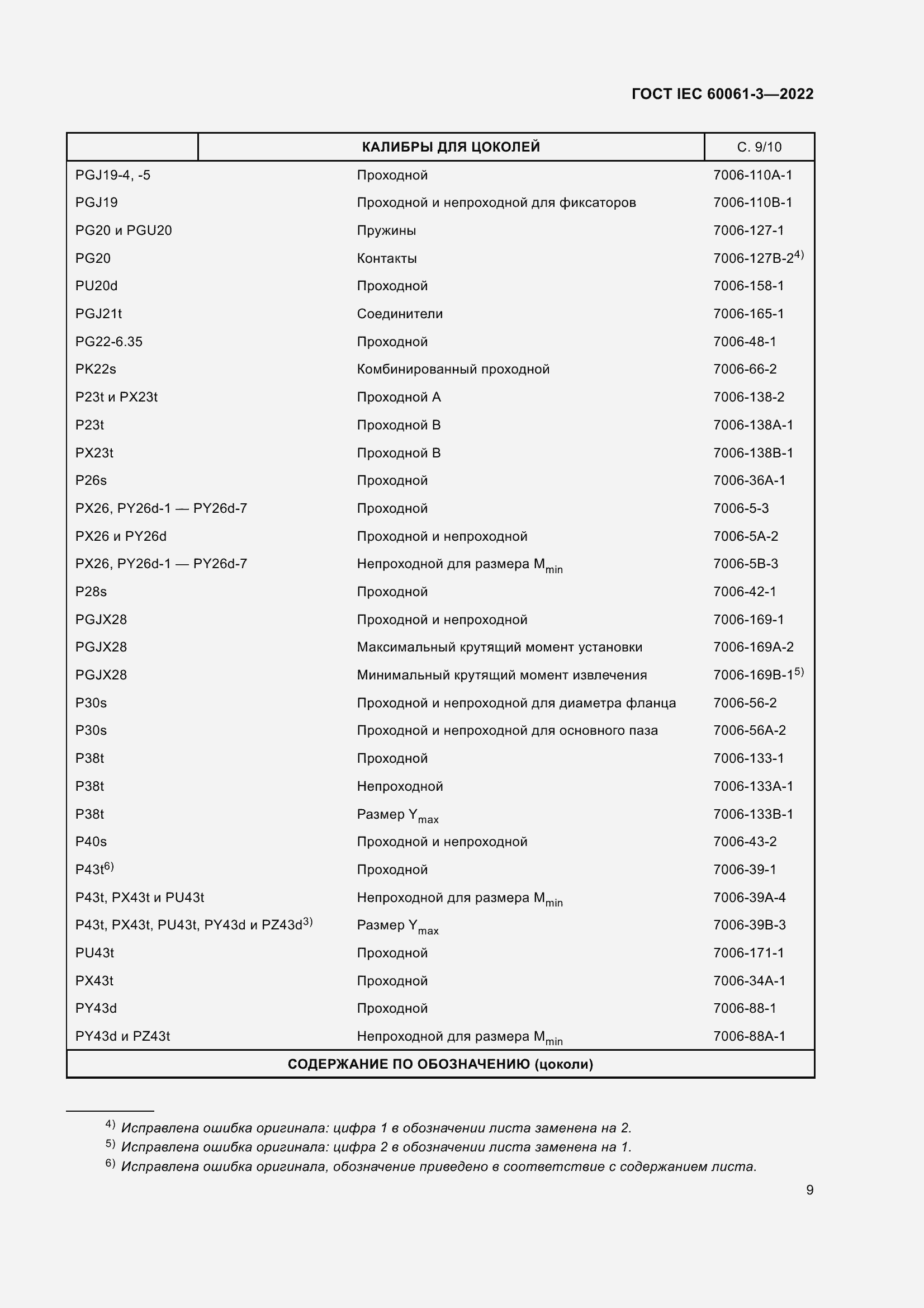 Страница 29 ГОСТ IEC 60061-3-2022