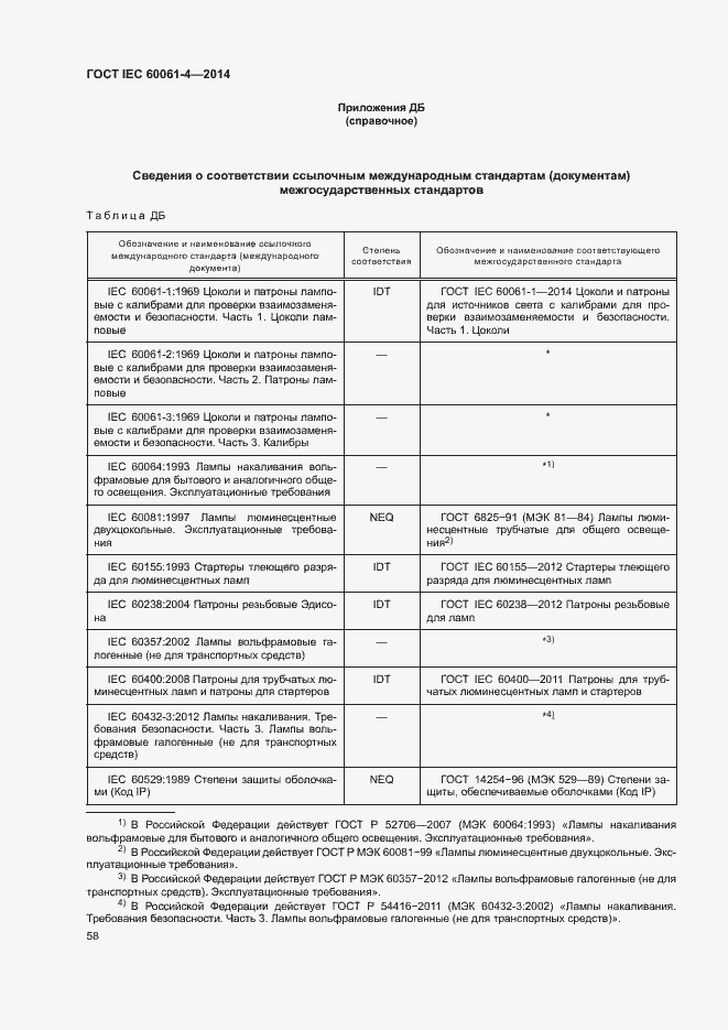 Страница 61 ГОСТ IEC 60061-4-2014