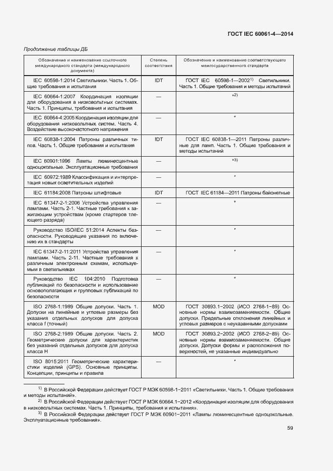 Страница 62 ГОСТ IEC 60061-4-2014