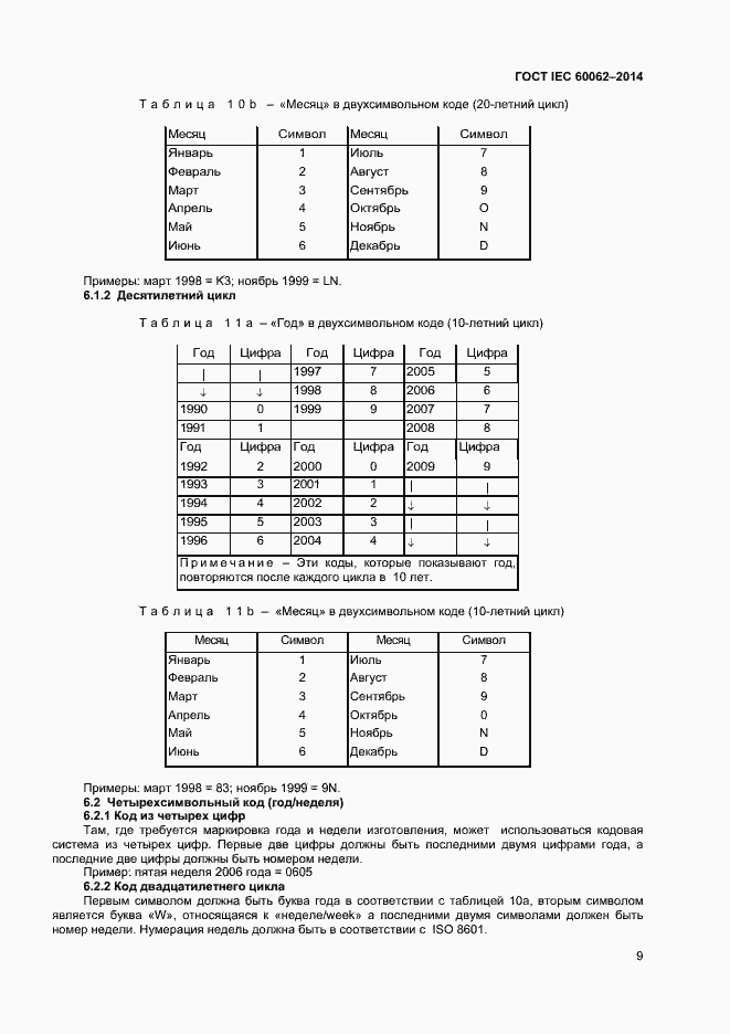 Страница 11 ГОСТ IEC 60062-2014