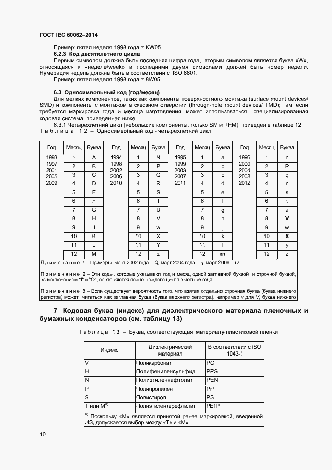 Страница 12 ГОСТ IEC 60062-2014