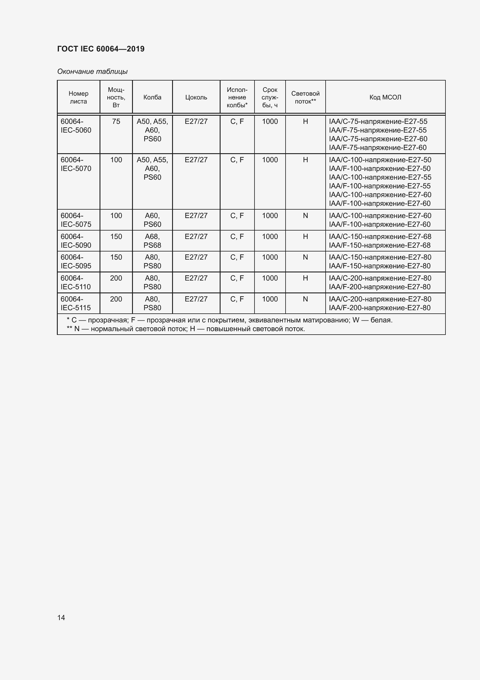 Страница 18 ГОСТ IEC 60064-2019