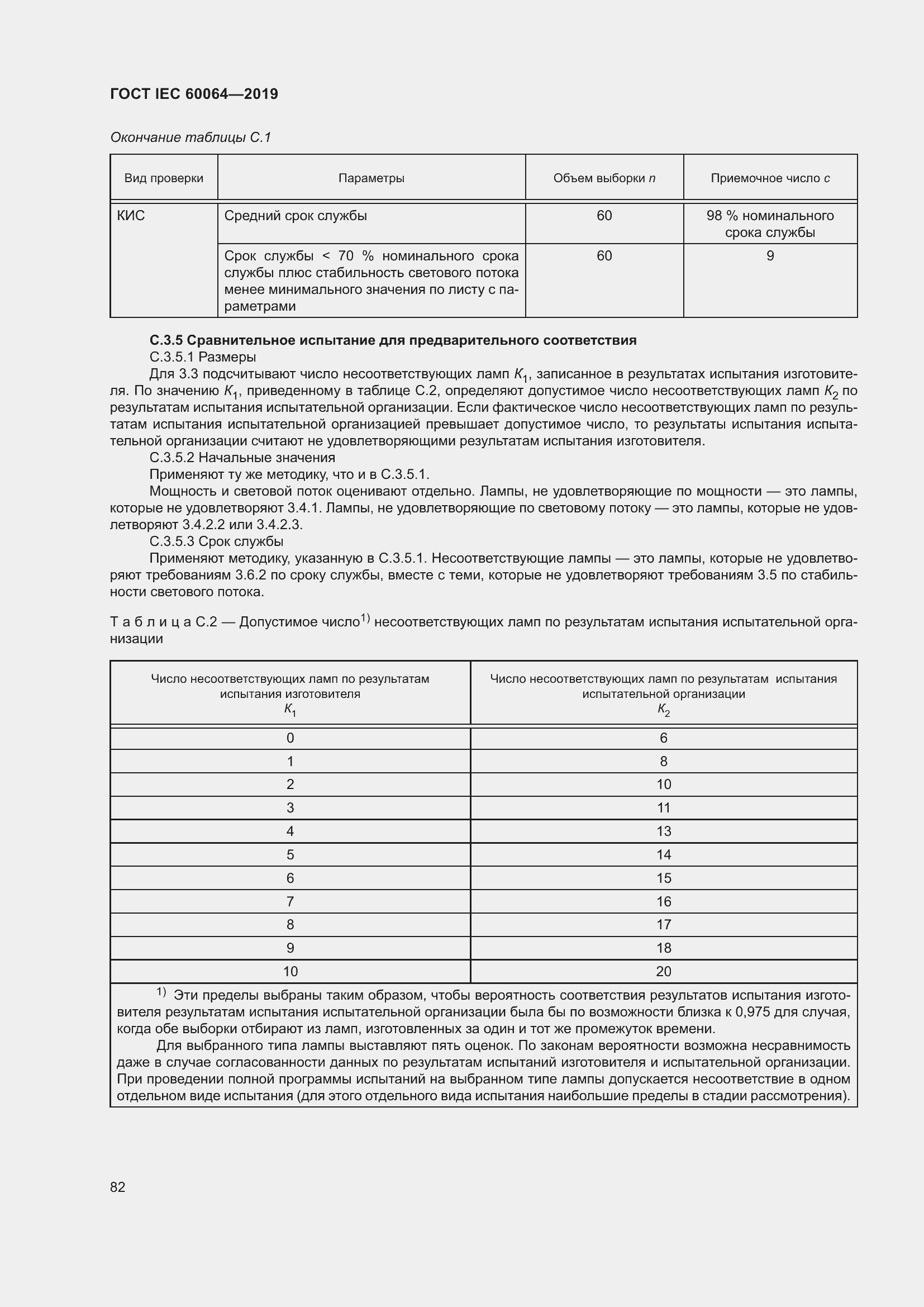 Страница 86 ГОСТ IEC 60064-2019