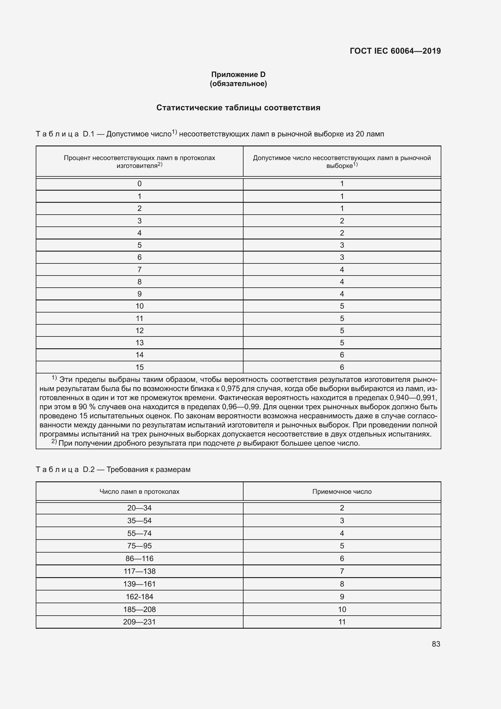 Страница 87 ГОСТ IEC 60064-2019