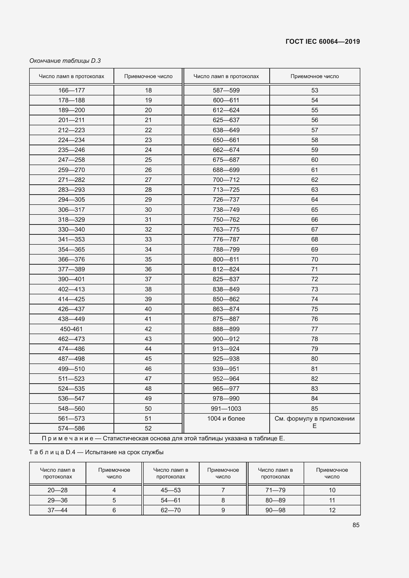Страница 89 ГОСТ IEC 60064-2019