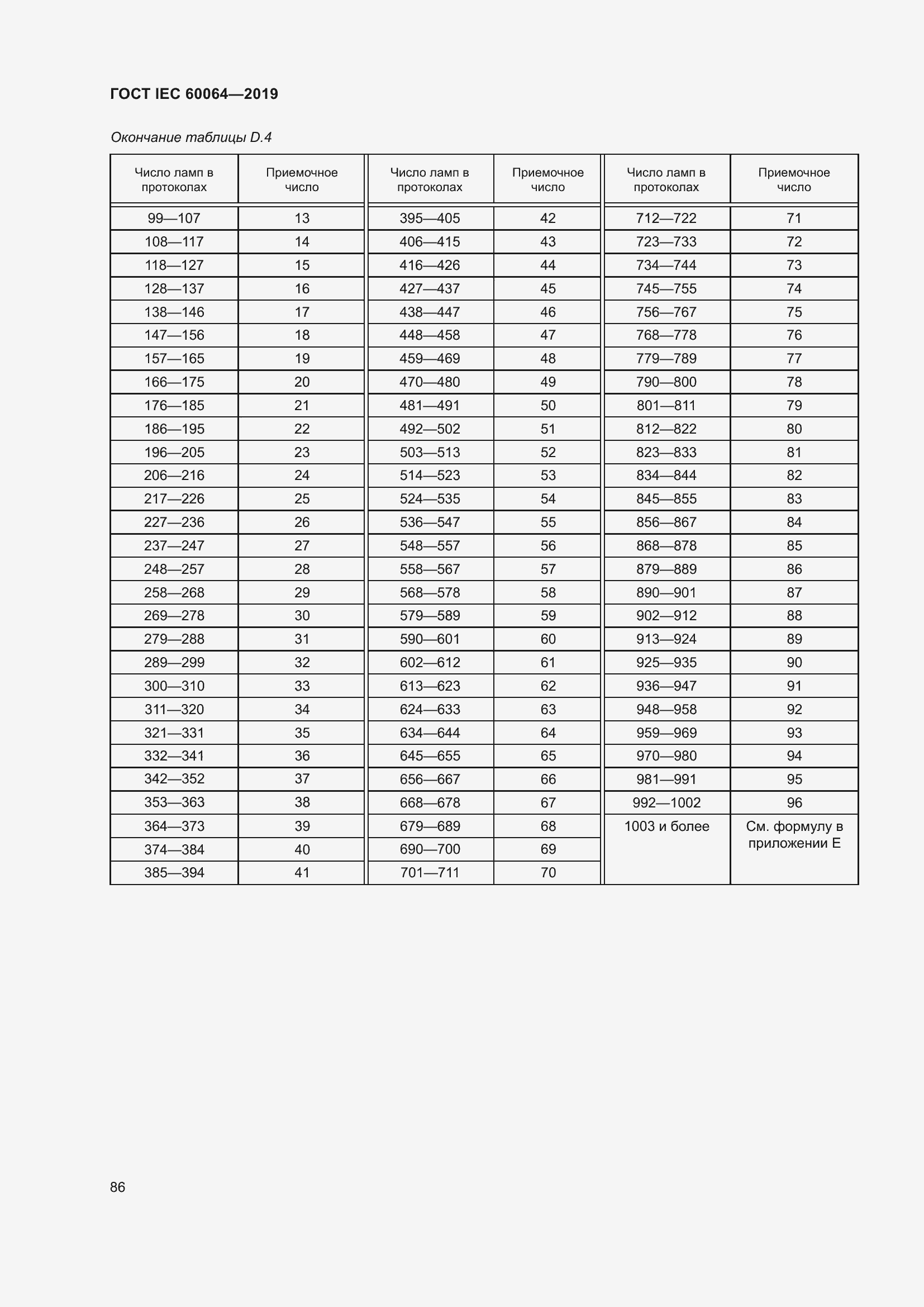 Страница 90 ГОСТ IEC 60064-2019