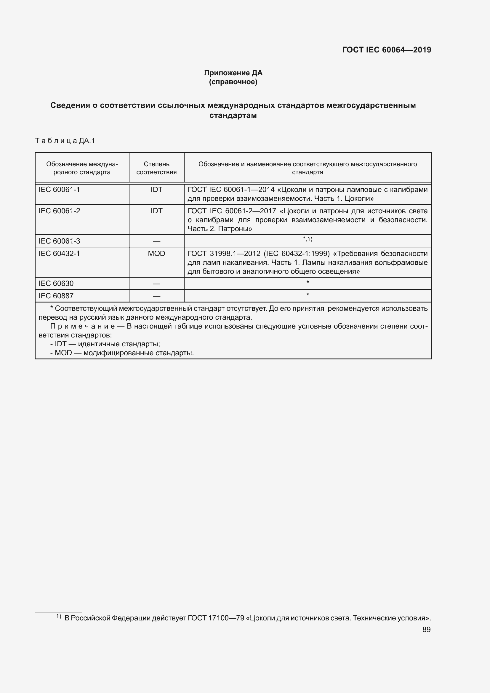 Страница 93 ГОСТ IEC 60064-2019