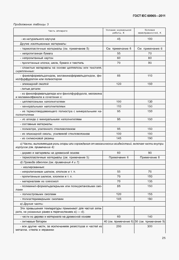 Страница 31 ГОСТ IEC 60065-2011