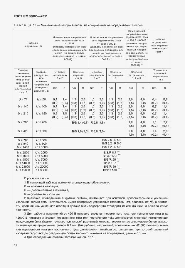 Страница 58 ГОСТ IEC 60065-2011