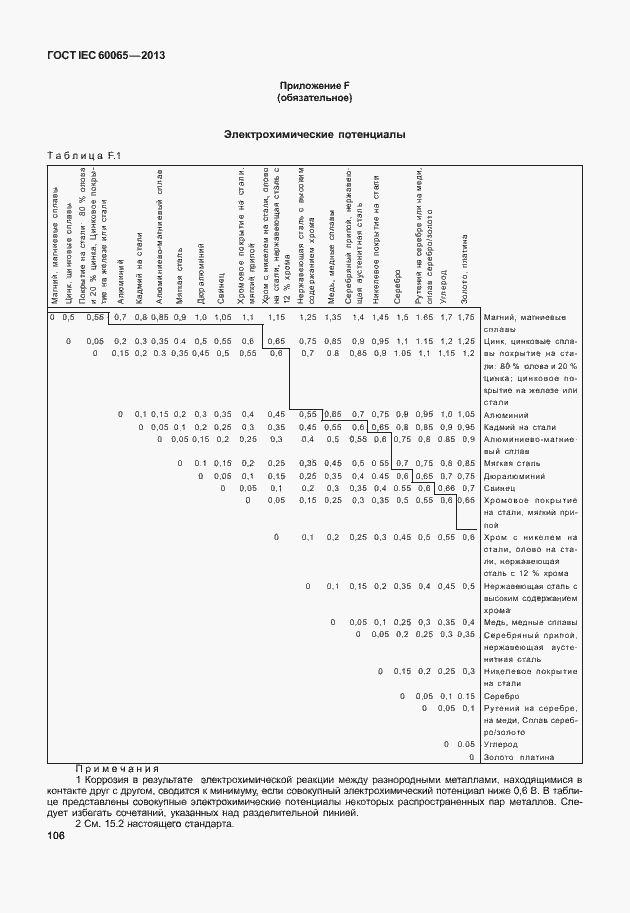 Страница 113 ГОСТ IEC 60065-2013