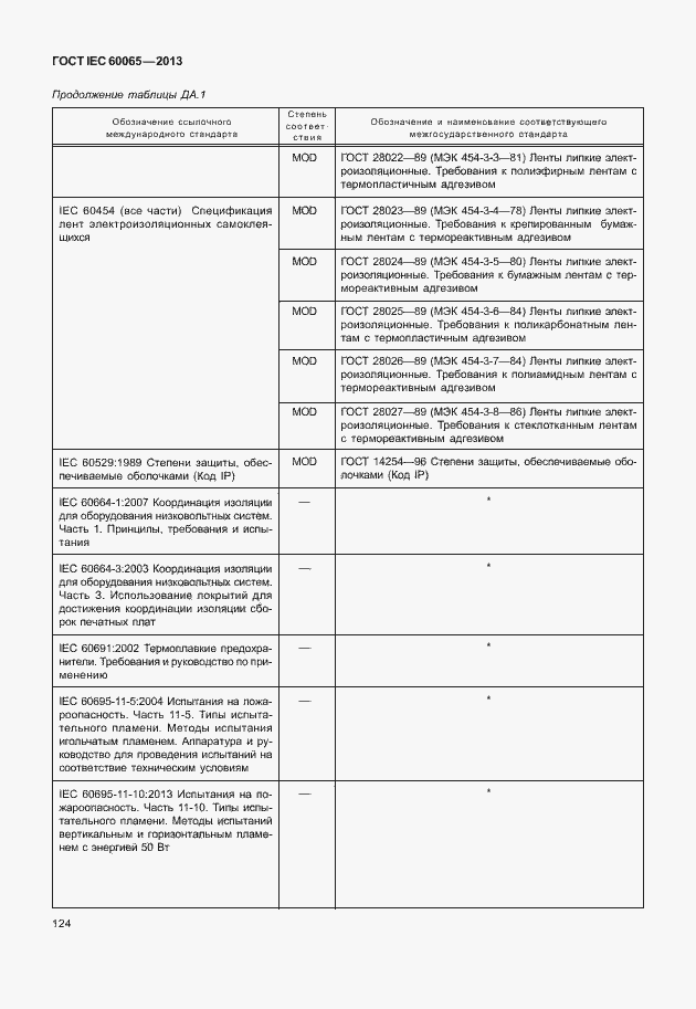Страница 131 ГОСТ IEC 60065-2013