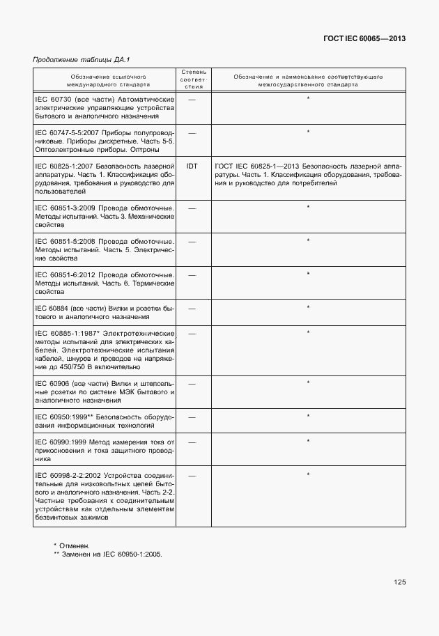 Страница 132 ГОСТ IEC 60065-2013