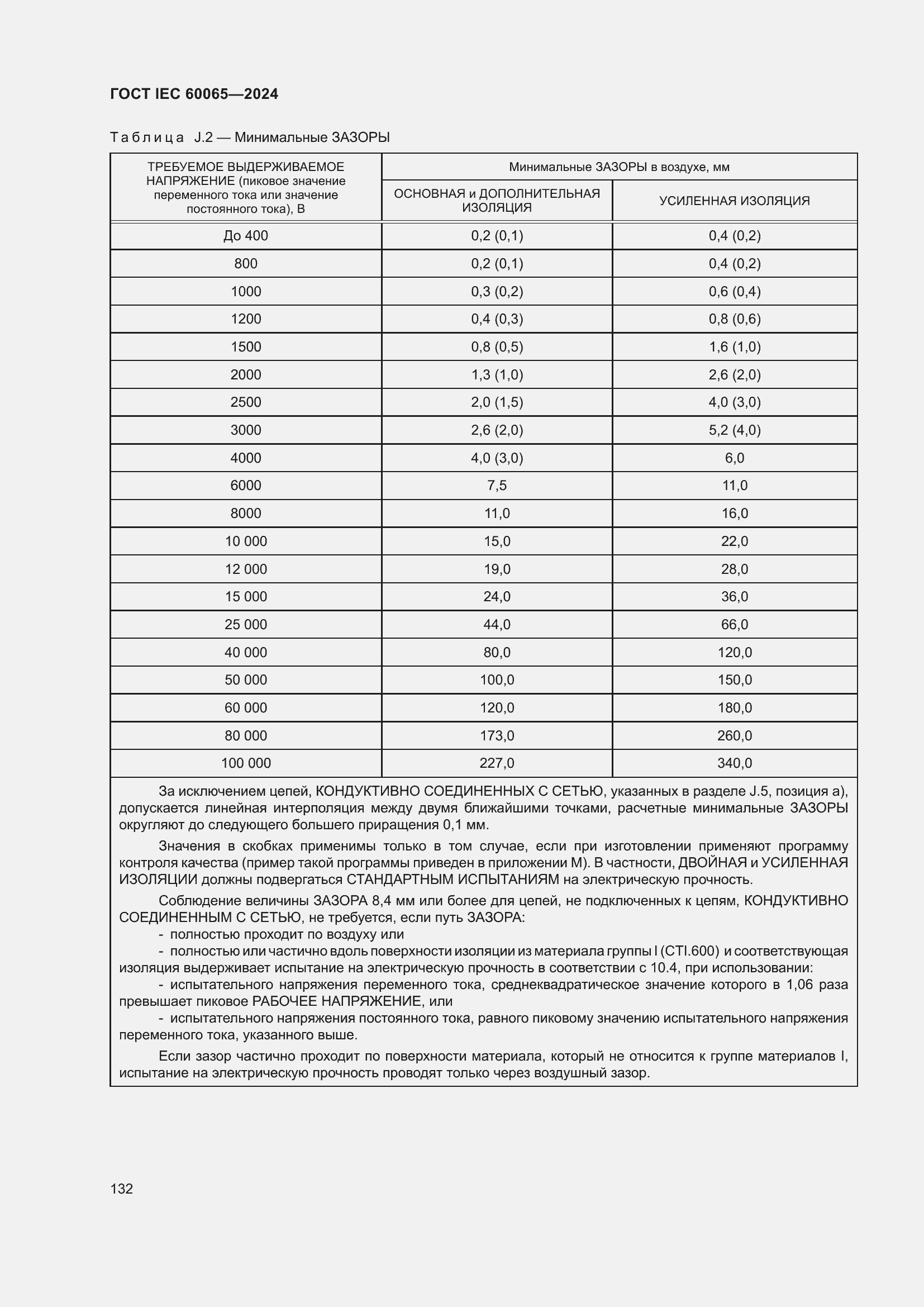 Страница 142 ГОСТ IEC 60065-2024